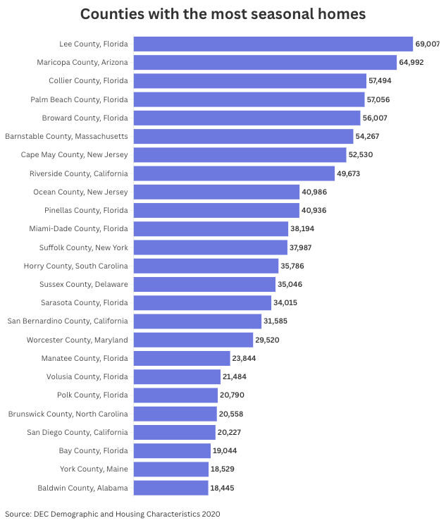 A graph of a number of states
AI-generated content may be incorrect.